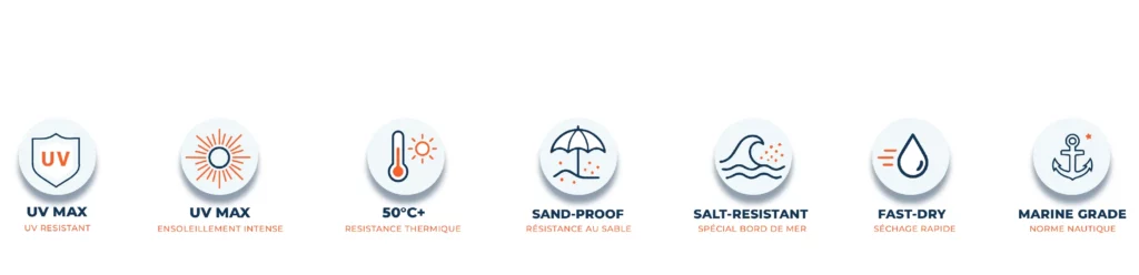 resistances climatiques avec fond