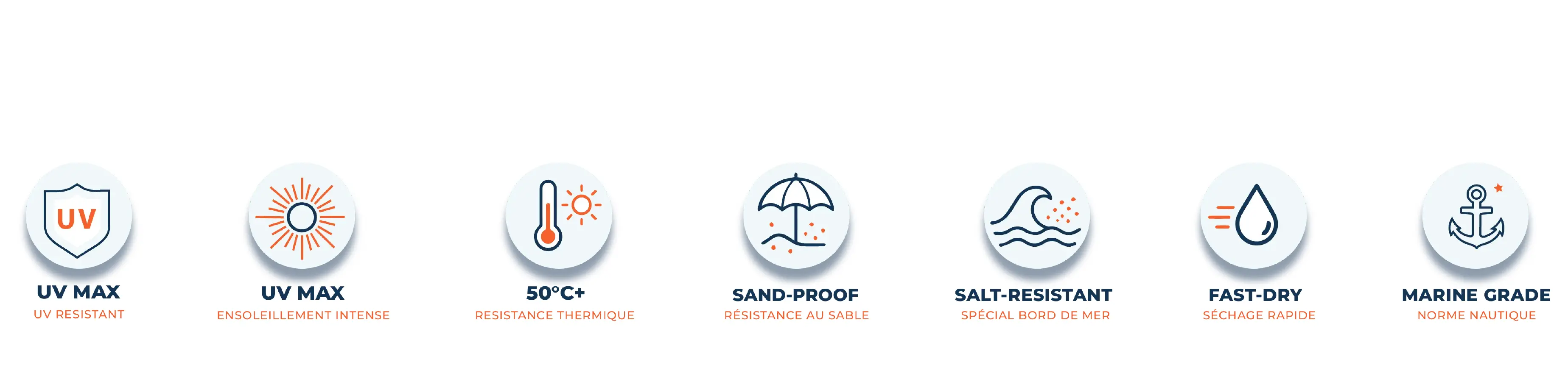 resistances climatiques avec fond